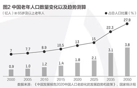 2019我国老年人口_我国人口分界线(3)