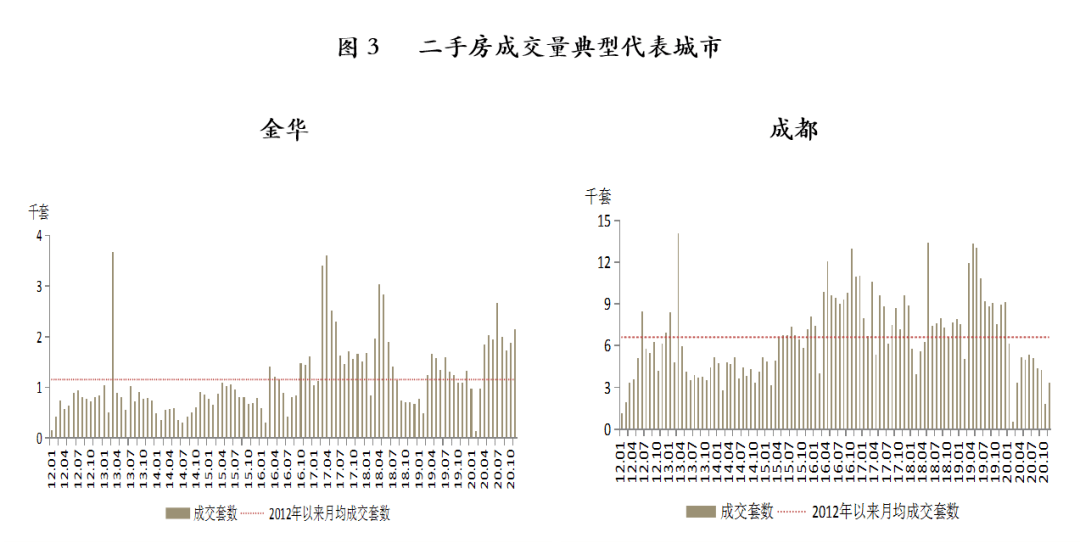 GDP包含自住房价值吗_价值图片(2)