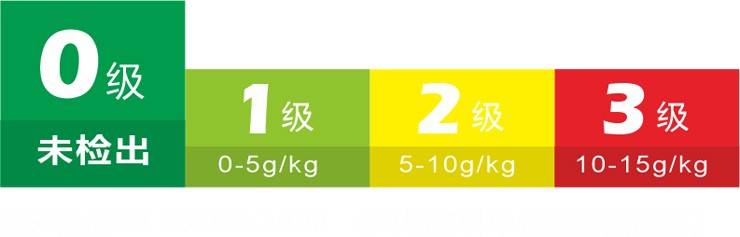 装修因为这个超标而引起的年死亡人数为11.1万人，平均每天约304人！