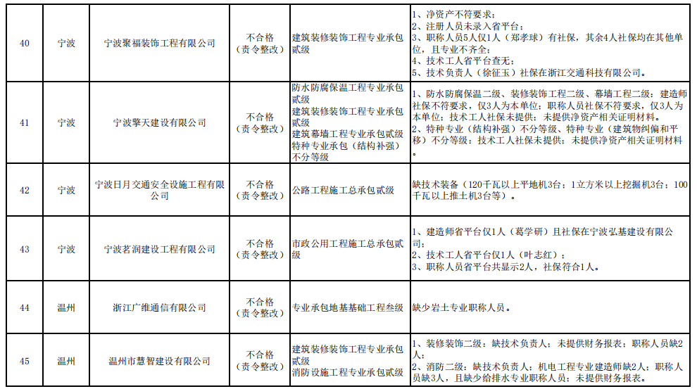 南京人口信息大数据存储_南京人口密度分布图(3)