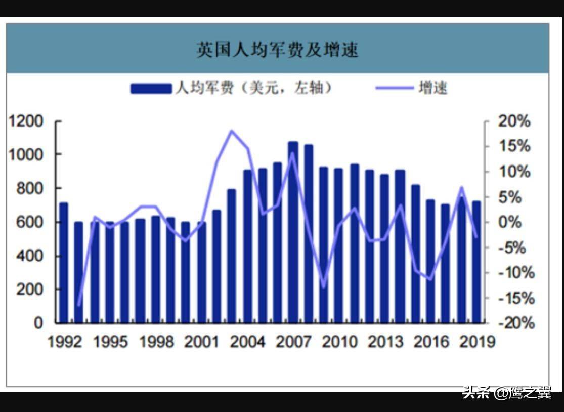 1840年大英帝国GDP_世界史上最富有的十大帝国 大英帝国GDP达到9187亿美元(2)