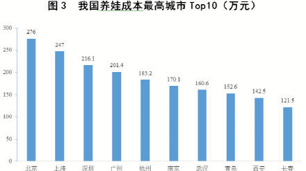 人口断层_人口现断层 未来10年住房消费需求增速将放缓