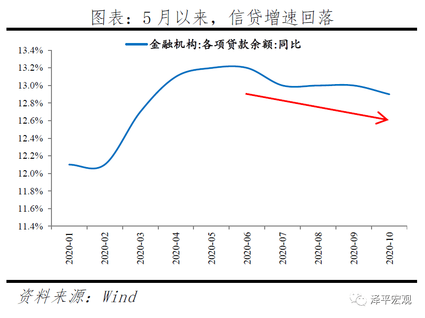 GDP分层(3)