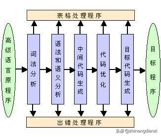 javascript语言的工作原理是什么(3)