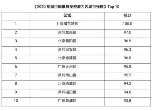 百强区人均_王者荣耀全国百强标(2)