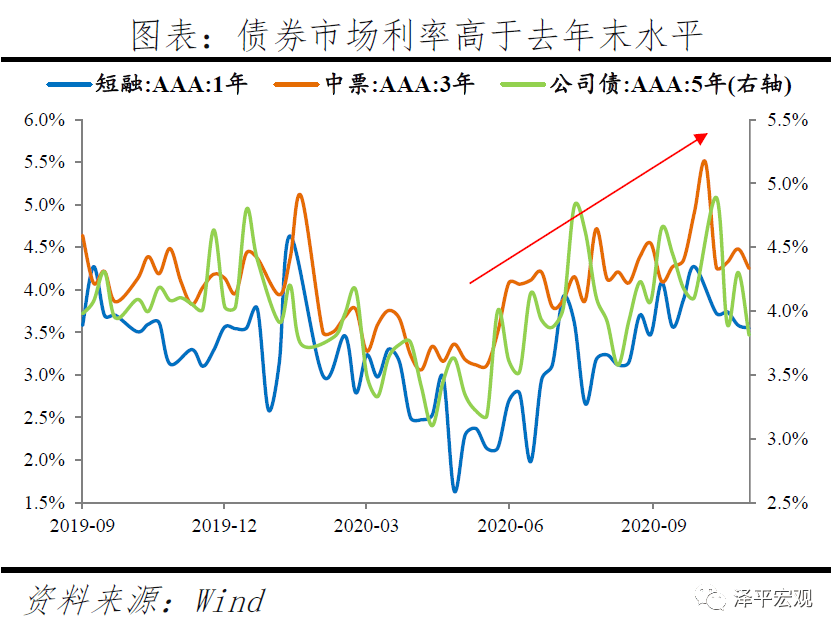 西南和东北地区gdp_前三季度GDP西南大胜东北 云贵川渝增速均超2(3)