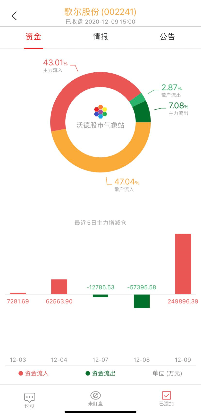 f2db15b04eb648b9846d2bbc9759a16d.png