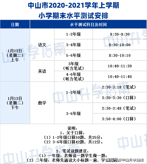 原创重磅中山20202021上学期小学期末考试时间出炉往年真题领取