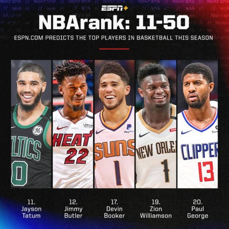 espn2020排名_ESPN新赛季百大球员排名第11-50位出炉,枸杞哥失踪威少意外
