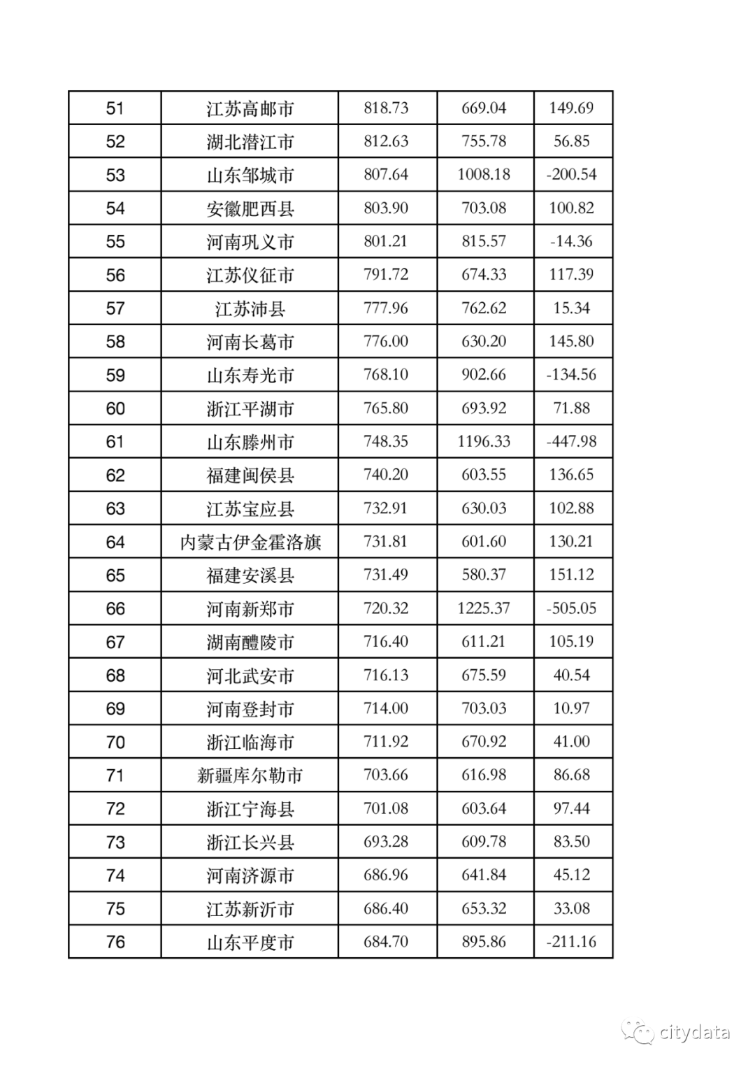 全国gdp县排名2021(2)