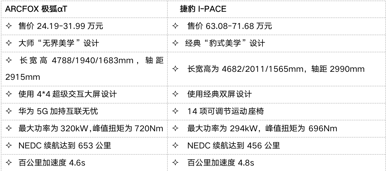 极狐汽车发布销量报告 5bedbd42ba42444b87a92440865ca41f.png