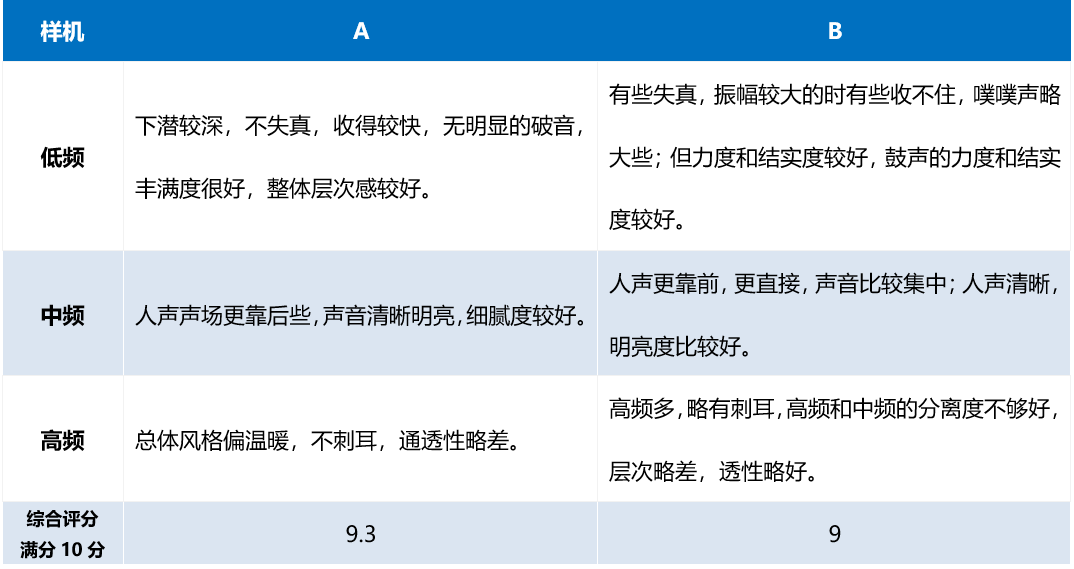拆机|2020热门蓝牙音箱横向对比评测报告出炉
