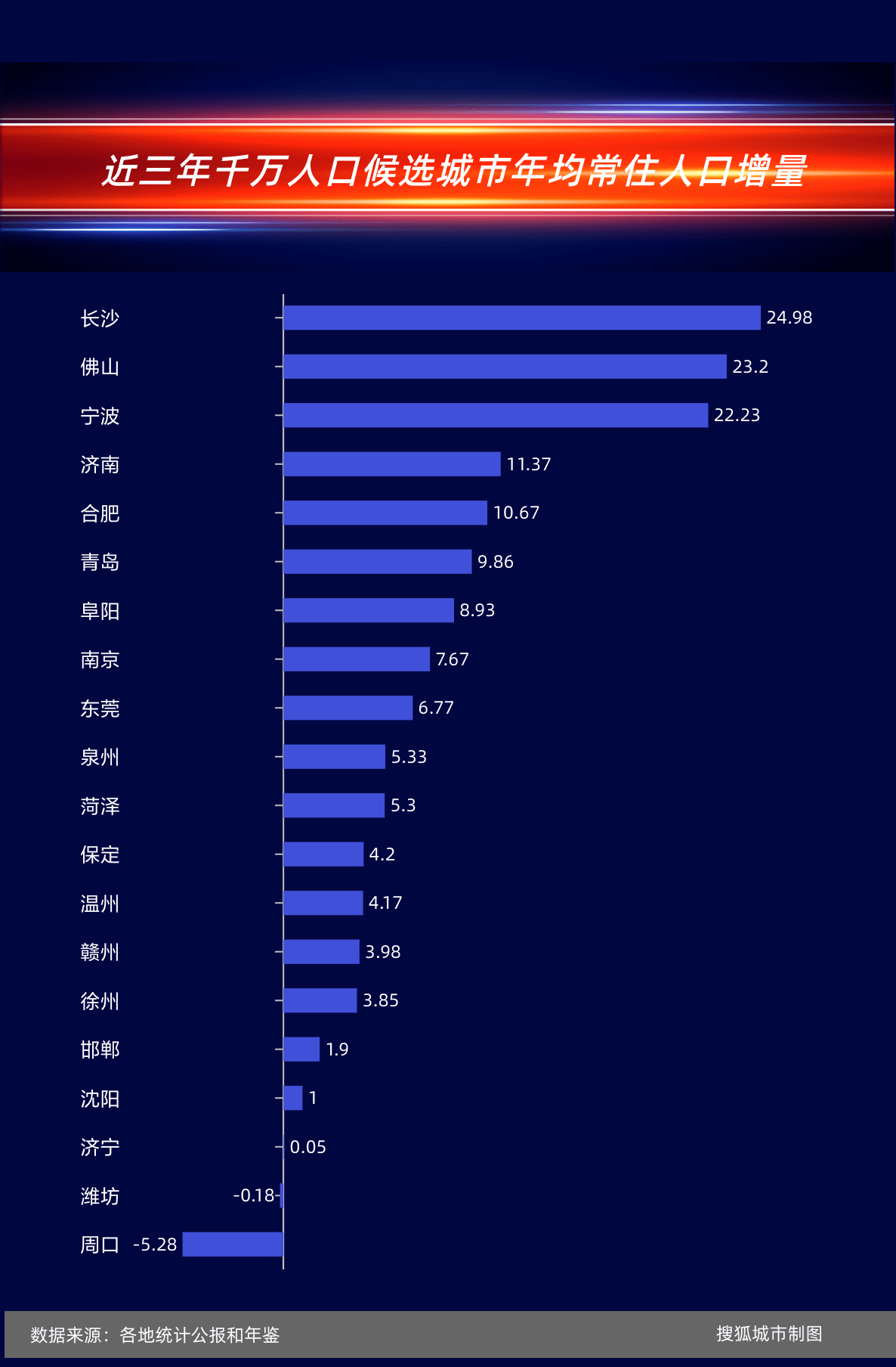 宁波市区常住人口2021_2021年宁波市区地图(3)