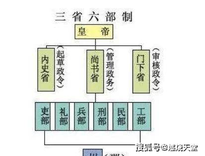 兵部尚书在古代是干什么的相当于现在那个官职