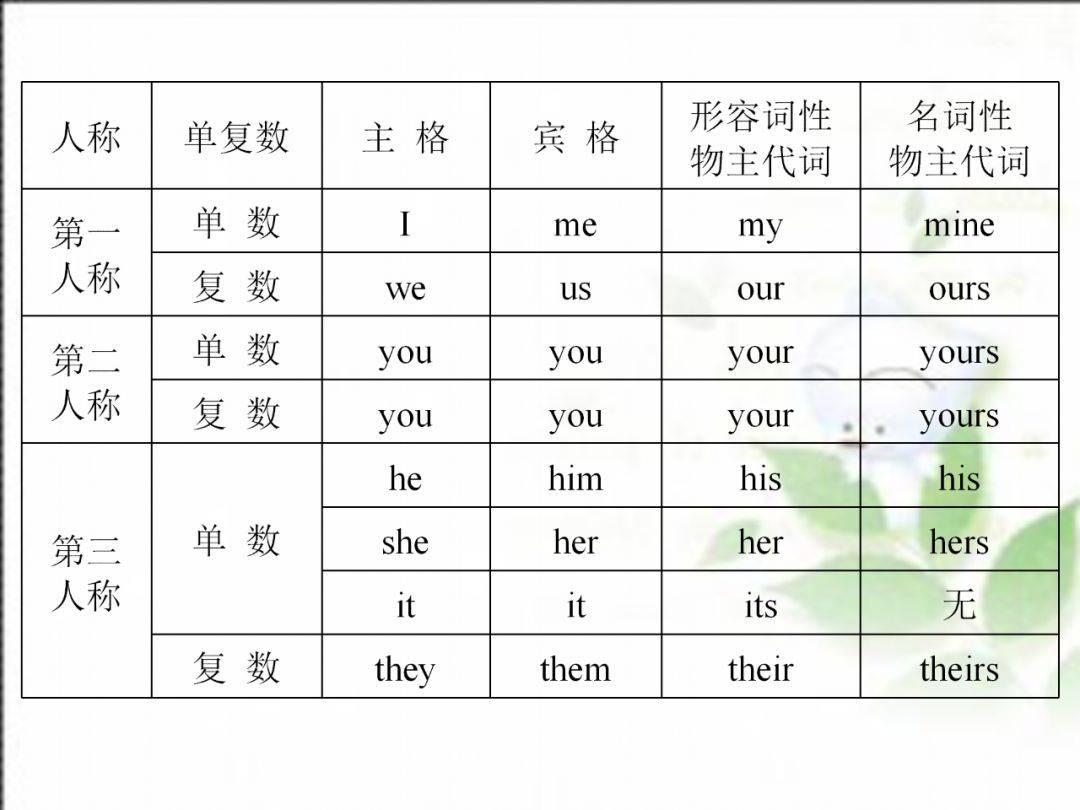 中国的总人口英文_中国总人口柱状图(3)