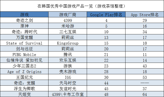 收入|《战双》首周登顶日本下载榜；两年时间，出海日本游戏收入增长3倍