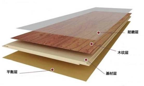 怎样选木地板性价比高 c1299b3af41b467498ca7008dffaa941.jpeg