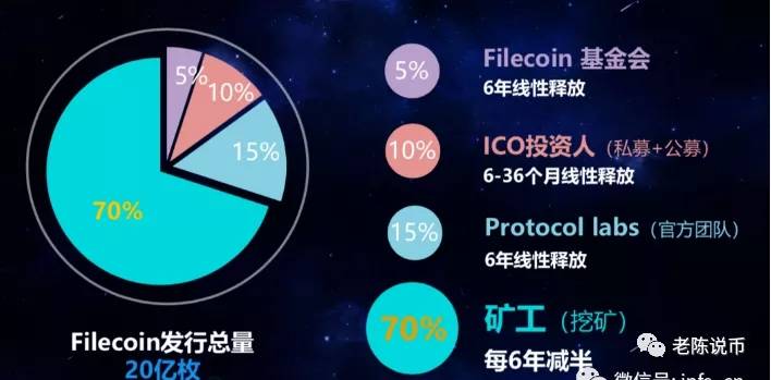 Filecoin会不会超越比特币？