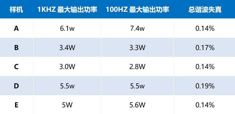 拆机|2020热门蓝牙音箱横向对比评测报告出炉