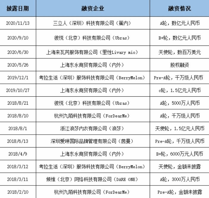 维密内衣尺码_内衣的尺码