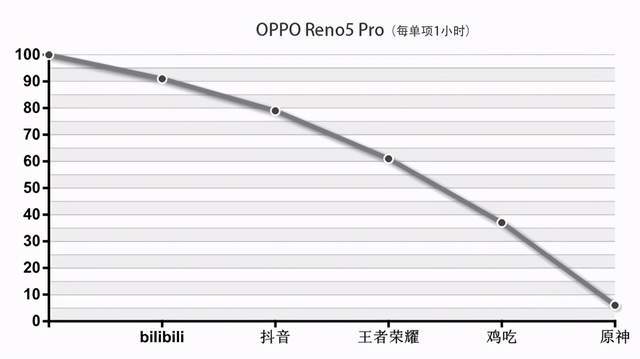 人像|OPPO Reno5 Pro评测：拍人更美的夜光人像视频手机