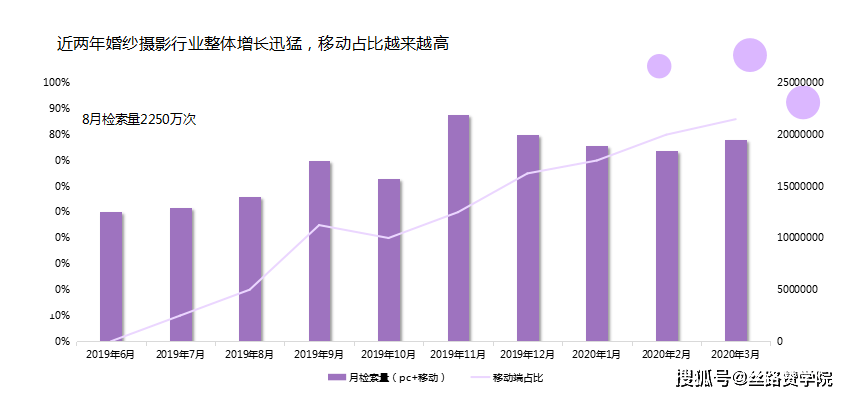 婚纱行业分析_动漫婚纱情侣头像(2)