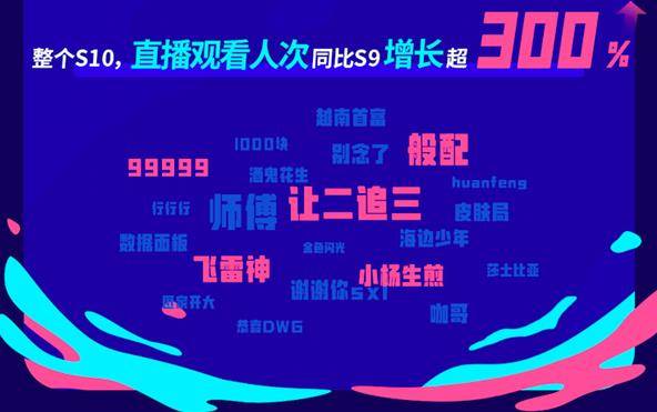 盘点|电竞赛事规模减小，为何收入却呈增长趋势?丨金口奖年度盘点