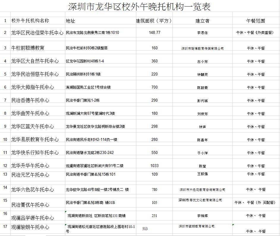 <b>深圳龙华区合法正规午托机构名单一览 家长可这样识别“黑午托”</b>