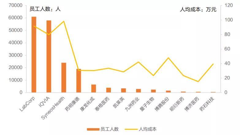 人均35万_中国人均寿命变化图