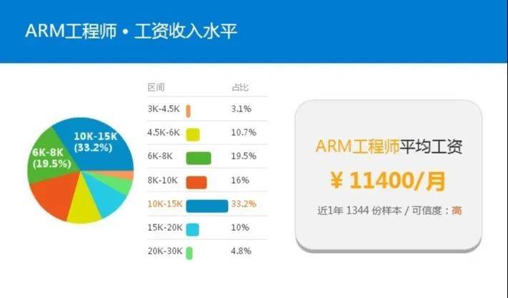 领域|你的产品离人工智能还有多远？谈谈石家庄单片机开发现状