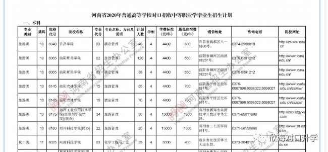 2020年河南高中升学_2020年郑州市十大重点高中排名详解!家长速看!