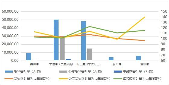 为什么港口gdp不算宁波_浙江这两座城市若能合并,五年内将超过杭州,看齐北上广深(2)