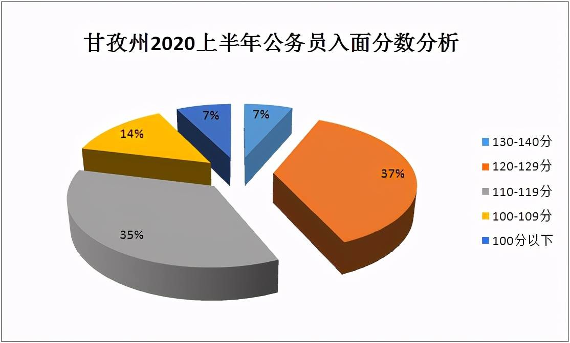 自贡市2020年上半年G_半年腹肌男生不带脸