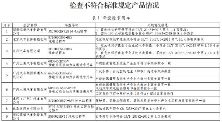 新能源汽车“疯牛”熄火？比亚迪、吉利等25家