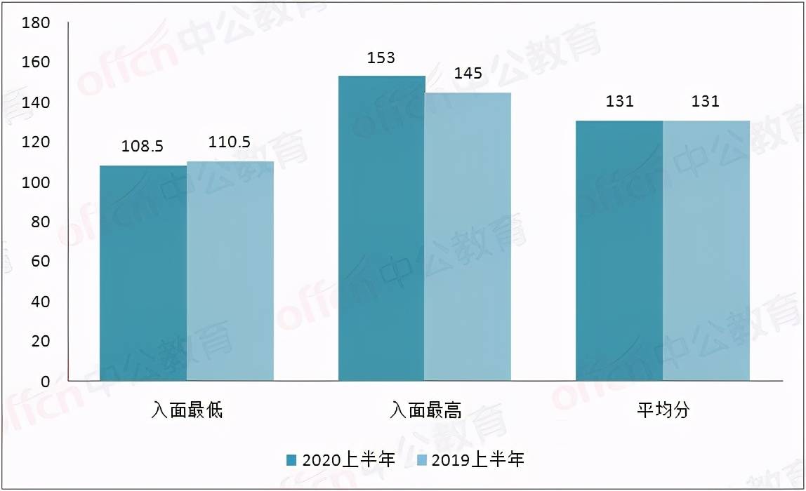 四川最多人口排名2020年_四川人口中的万年青