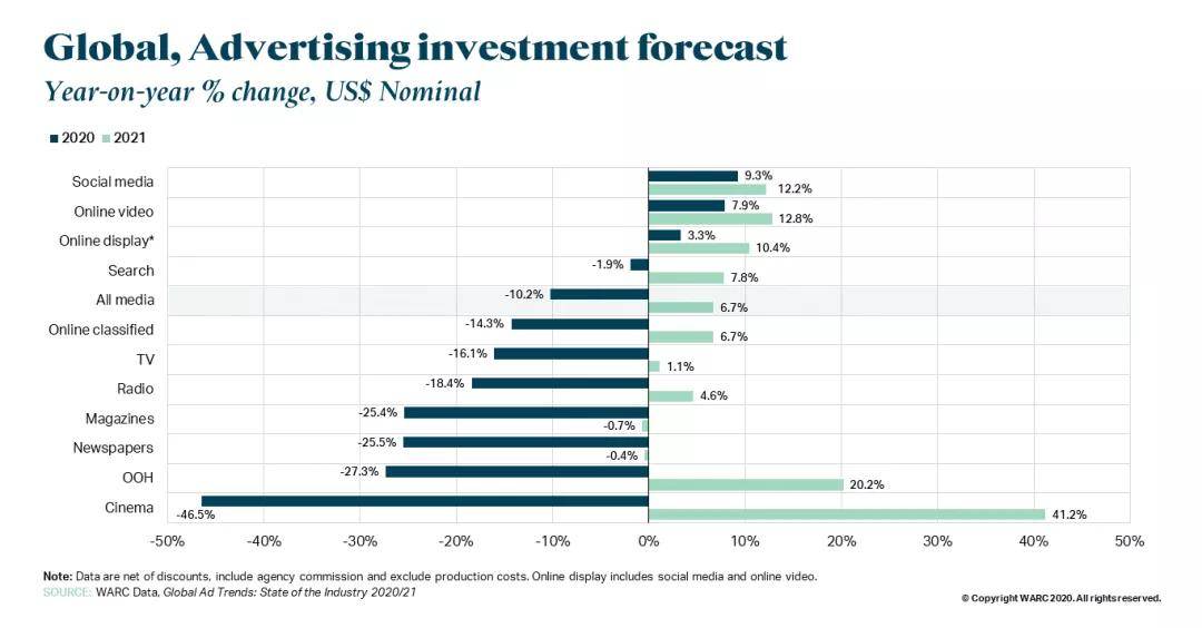 美国gdp2020年亿美元_美国gdp2020年总量(2)
