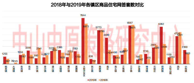 中山火炬开发区2020年GDP_2020年火炬开发区人均GDP或超27万(3)