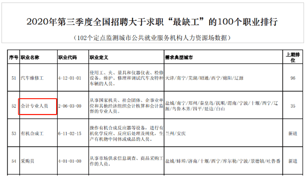 会计岗位招聘_保险公司招聘 保险公司财务岗位招聘