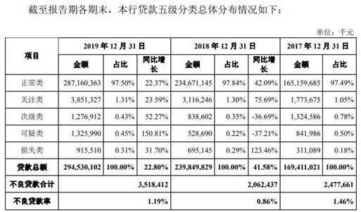 北京街道常住人口不超过15万_北京常住人口登记卡(3)