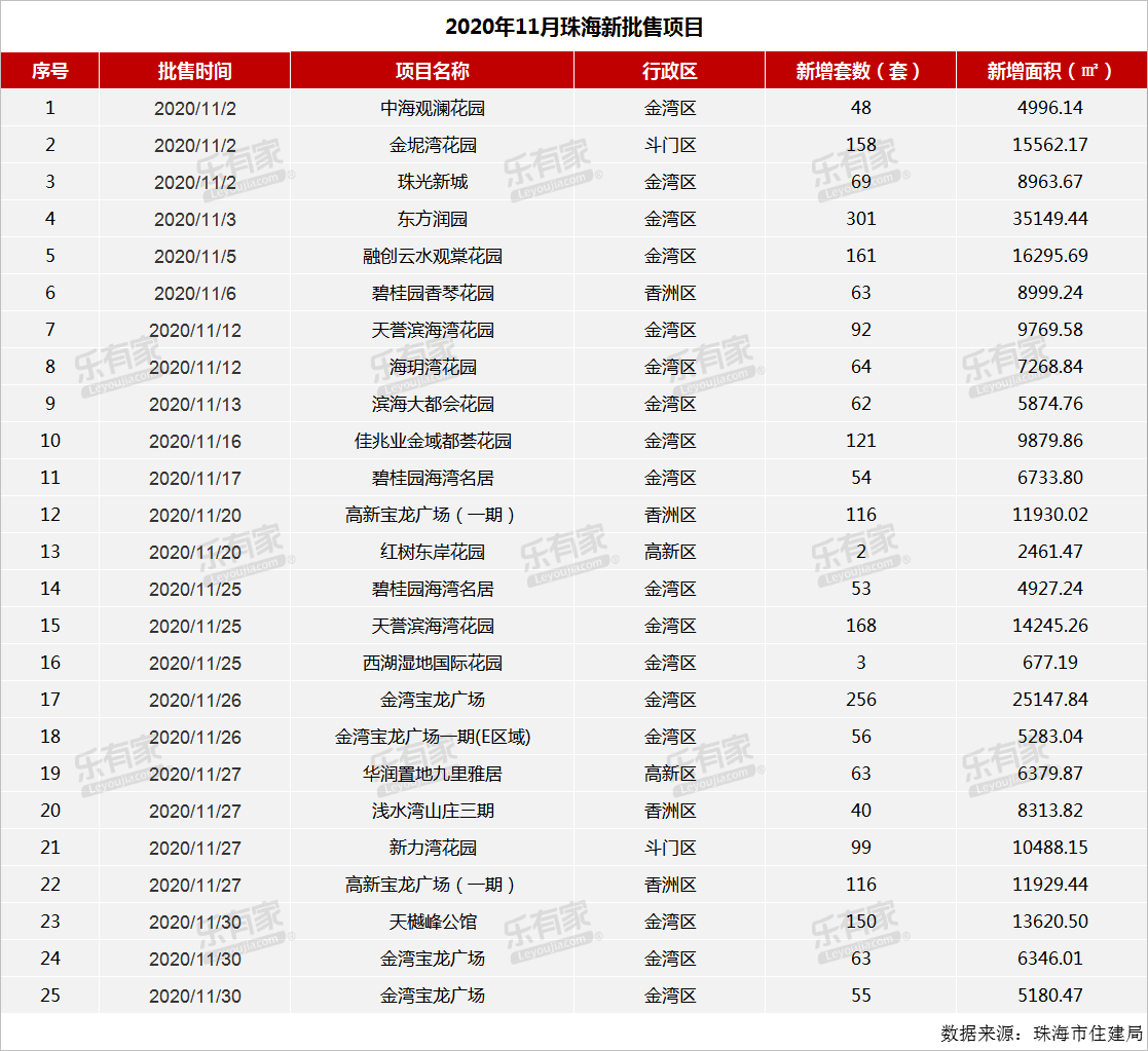 珠海市2020年一月份G_珠海市身份证反面