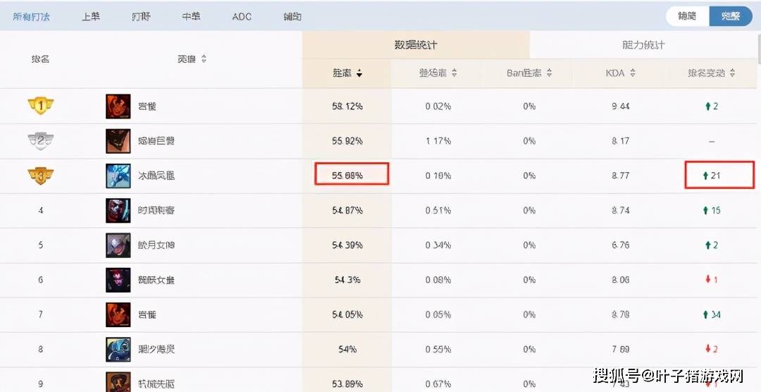 玩家|LOL高分局非Ban必选！冰鸟加强超标，QE半管血没了？玩家建议削弱