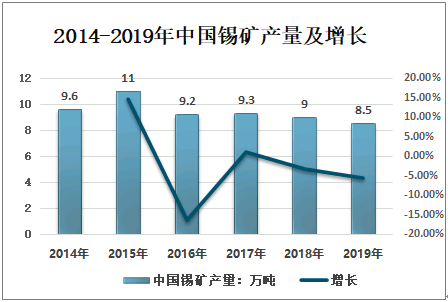 2021年以来GDP变化_一季度GDP排名相近的宁波长沙青岛无锡郑州,究竟谁才是其中王者(3)