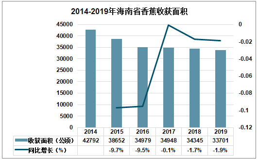 海南省2021年的gdp_海南海口与贵州贵阳的2021年一季度GDP谁更高(3)