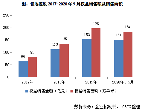 2020年成渝地区GDP_中国gdp2020年