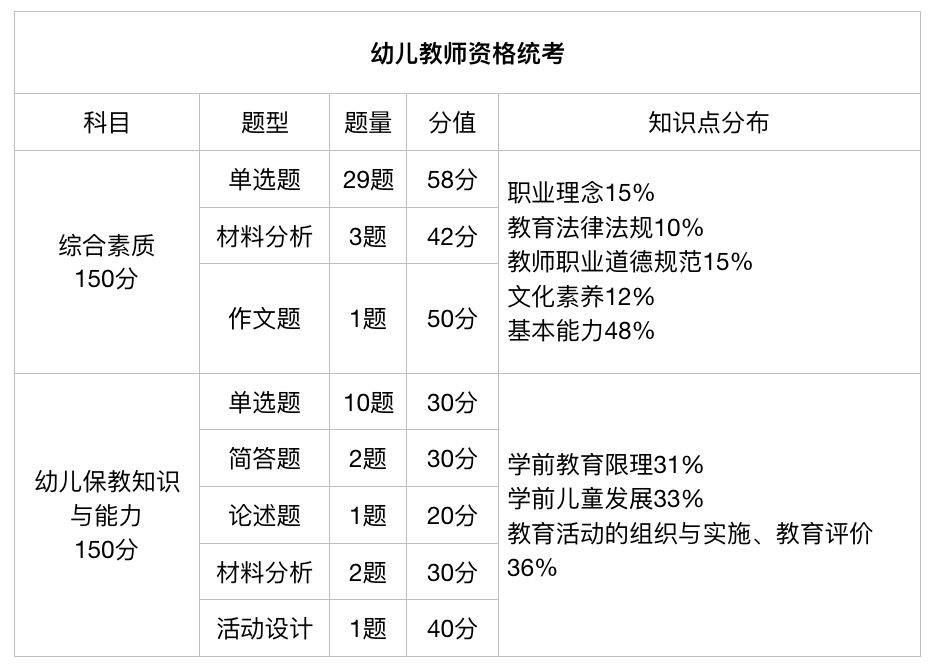 关于2021年上半年教师资格证考试官方消息！笔试报考时间考试时间已定！（最新发布）