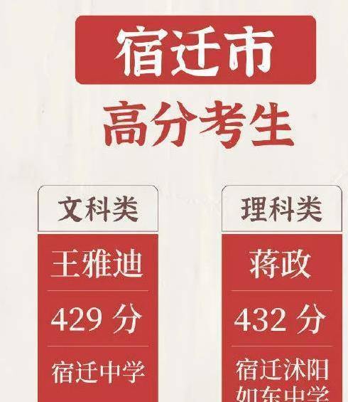 涟水高考状元排名_专题!涟水的高考状元来了!