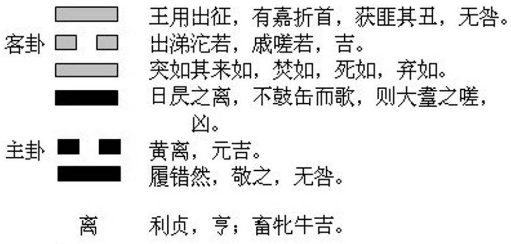 今日卦象 离为火(离卦)附和依托 中上卦