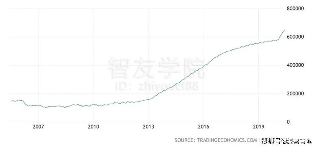 石家庄2021gdp为什么倒退了_2021年一季度GDP 石家庄PK唐山,石家庄 更胜一筹