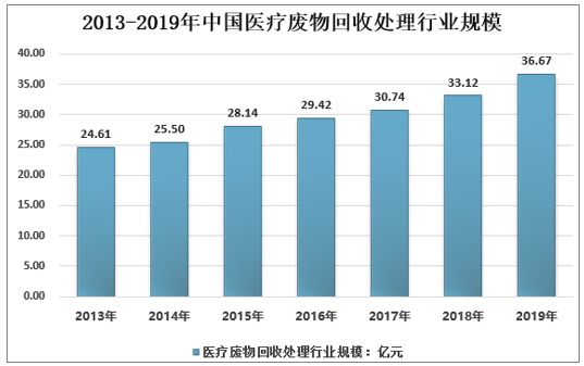 2021人均日垃圾量_2021年餐厨垃圾产生量(3)