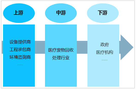 2021人均日垃圾量_2021年餐厨垃圾产生量(2)